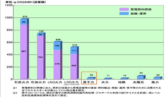 第14章 問われる原子力 求められる新エネルギー