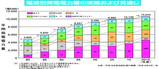 第13章 石炭 電力産業が目指す 脱温暖化