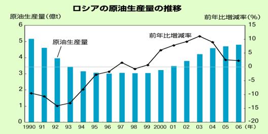 希少品 未使用品 ロシア軍 2008年 グルジア強制平和化作戦 従軍メダル