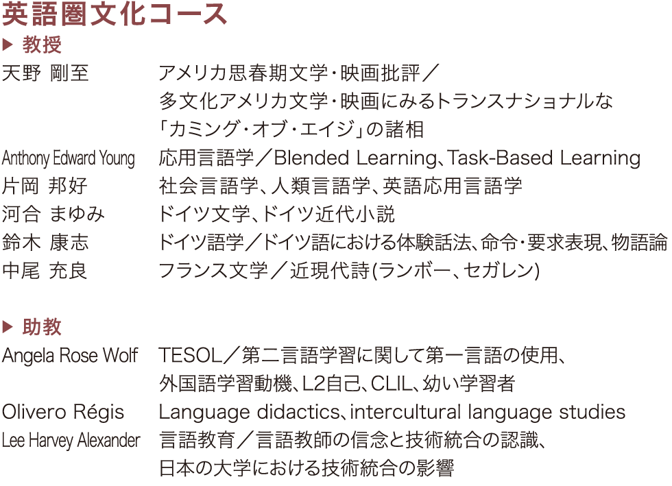 ［英語圏文化コース］教授：天野 剛至（アメリカ思春期文学・映画批評／	多文化アメリカ文学・映画にみるトランスナショナルな「カミング・オブ・エイジ」の諸相）／Anthony Edward Young（応用言語学／Blended Learning、Task-Based Learning）／片岡 邦好（社会言語学、人類言語学、英語応用言語学）／河合 まゆみ（ドイツ文学、ドイツ近代小説）／鈴木 康志（ドイツ語学／ドイツ語における体験話法、命令・要求表現、物語論）／中尾 充良（フランス文学／近現代詩〈ランボー、セガレン〉）　｜　助教：Angela Rose Wolf（TESOL／第二言語学習に関して第一言語の使用、外国語学習動機、L2自己、CLIL、幼い学習者）／Olivero Régis（Language didactics、intercultural language studies）／Lee Harvey Alexander（言語教育／言語教師の信念と技術統合の認識、日本の大学における技術統合の影響）